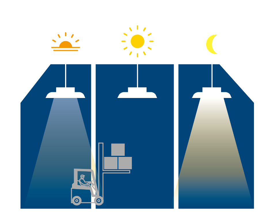 Automated light regulation thanks to the E-MOV sensor